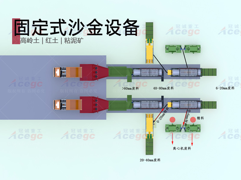選礦生產(chǎn)線 選礦生產(chǎn)線